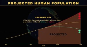 200.000 años de crecimiento demográfico en 5 minutos